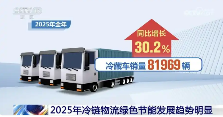2025年中国冷链物流市场规模稳增 新能源冷藏车销量飙升超七成